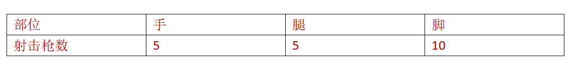 和平精英：近战之王---蜜獾能否取代冲锋枪成为腰射天花板？