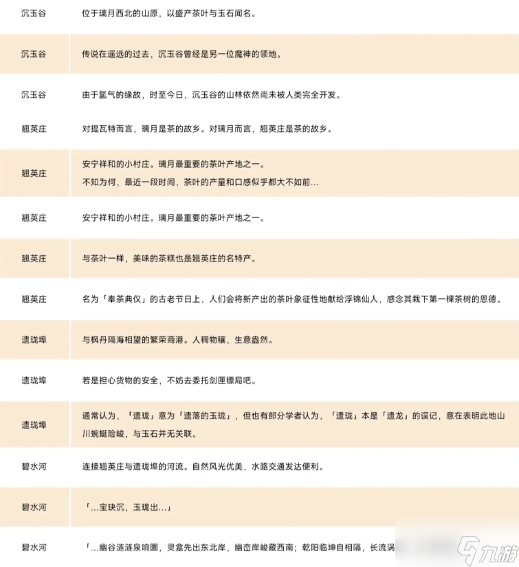 《原神》4.4沉玉谷地图爆料