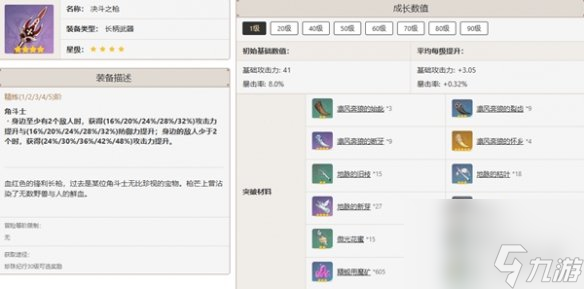 原神魈最佳武器推荐排行