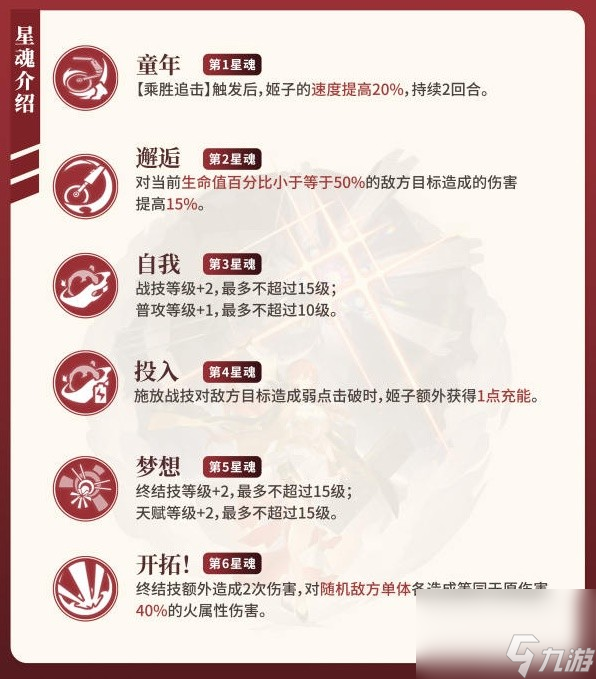 《崩坏星穹铁道》姬子详细培养指南
