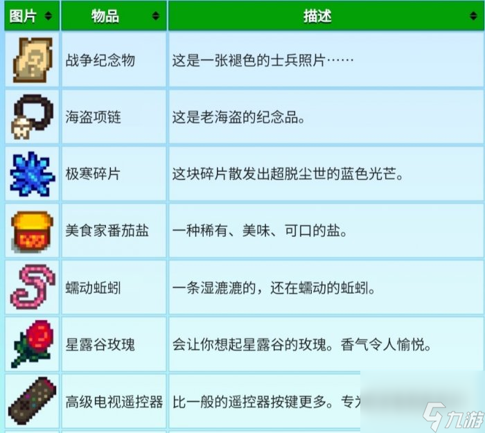 《星露谷物语》特殊任务有哪些 特殊任务攻略大全