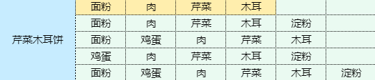 魔卡少女樱回忆钥匙芹菜木耳饼怎么做