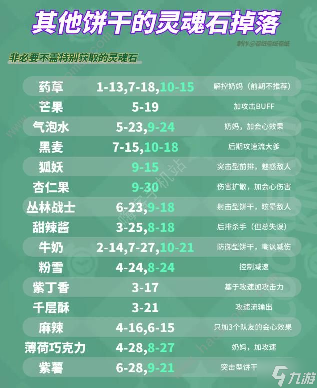 冲呀饼干人王国灵魂石怎么得 灵魂石掉落获取攻略