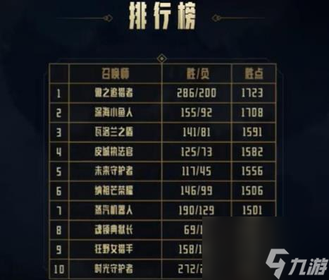 英雄联盟合区最新消息端游介绍
