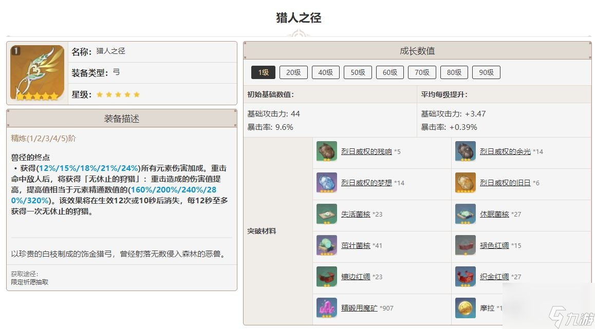 原神獵人之徑突破材料