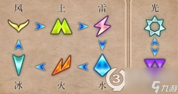皇家骑士团重生初始选择什么职业(初始选择说明)「待收藏」