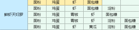 魔卡少女樱回忆钥匙鲜虾天妇罗食谱配方
