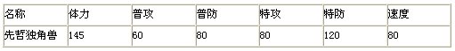 奥拉星先哲独角兽技能介绍（奥拉星先哲独角怎么样）