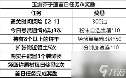 冲呀饼干人王国第一天怎么玩（第一天必做内容一览）