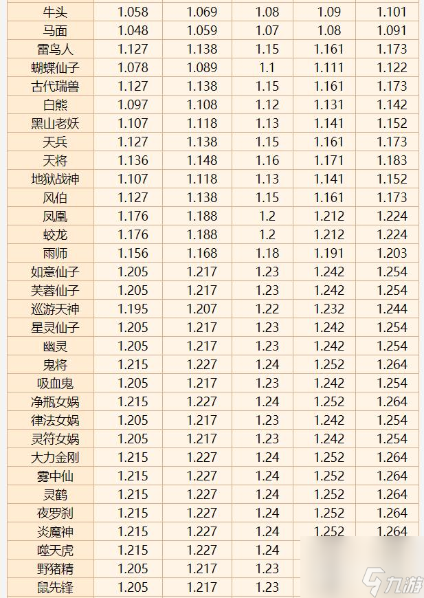 夢幻西游的寵物成長率計(jì)算公式是什么？