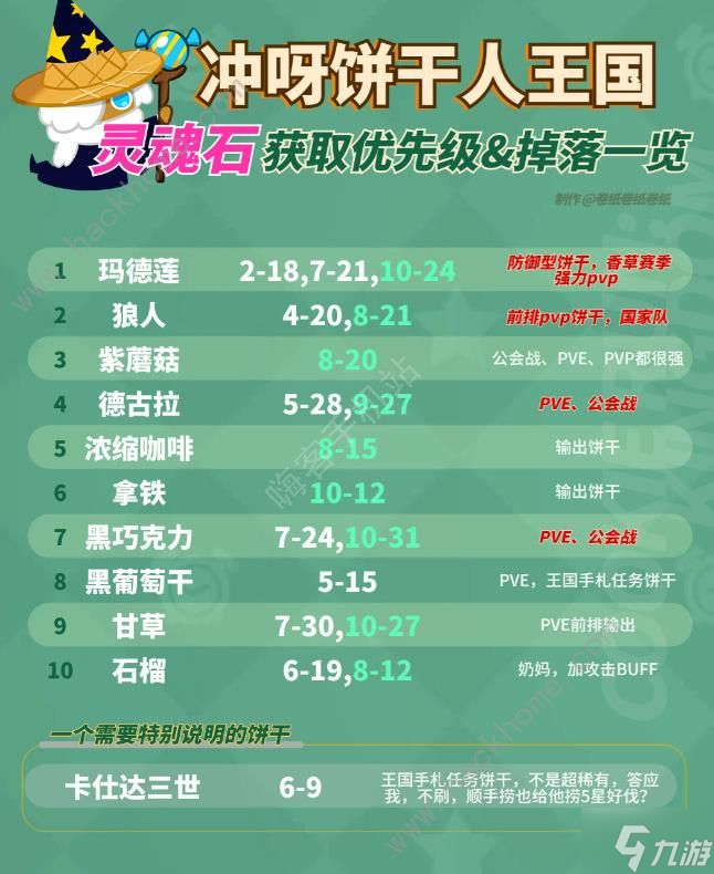 冲呀饼干人王国灵魂石怎么得 灵魂石掉落获取攻略
