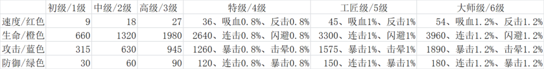 寶石屬性全了解