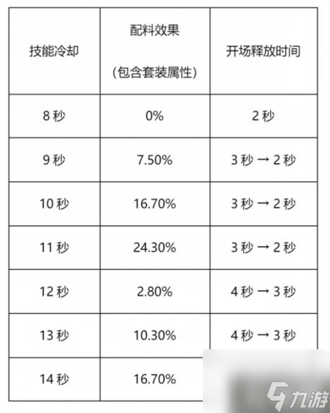 冲呀饼干人王国竞技场怎么抢先手（竞技场抢先手方法）