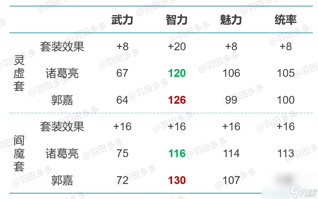 《乱世终结战》神将系列：郭嘉篇