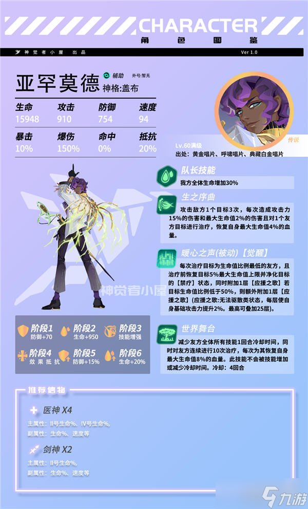 众神派对盖布角色测评分享 亚罕莫德盖布