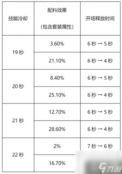冲呀饼干人王国竞技场怎么抢先手（竞技场抢先手方法）