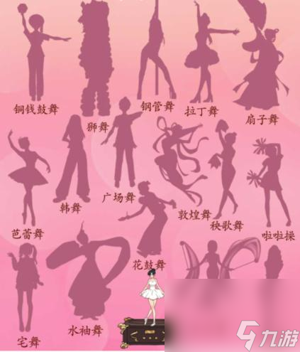 《漢字找茬王》舞蹈百科過法攻略