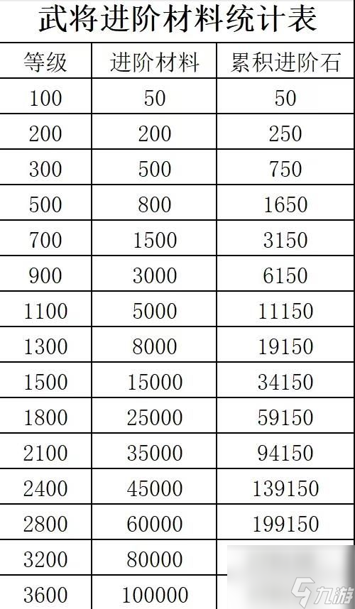 咸魚之王進(jìn)階石突破表2024最新 進(jìn)階石等級(jí)消耗表大全2024[多圖]