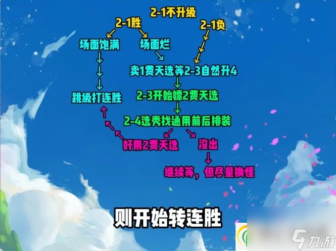金铲铲之战S10保中期稳分思路推荐 S10保前四核心公式分享