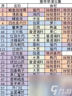 盛世芳华菜谱攻略2024