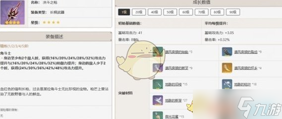 原神鐘離最佳武器推薦排行一覽