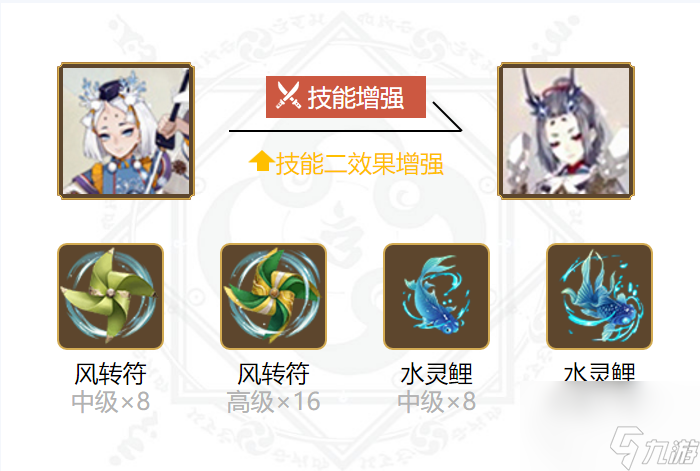 阴阳师2024雪童子御魂怎么搭配-2024雪童子御魂搭配一览