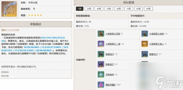 原神甘雨最佳武器推薦排行