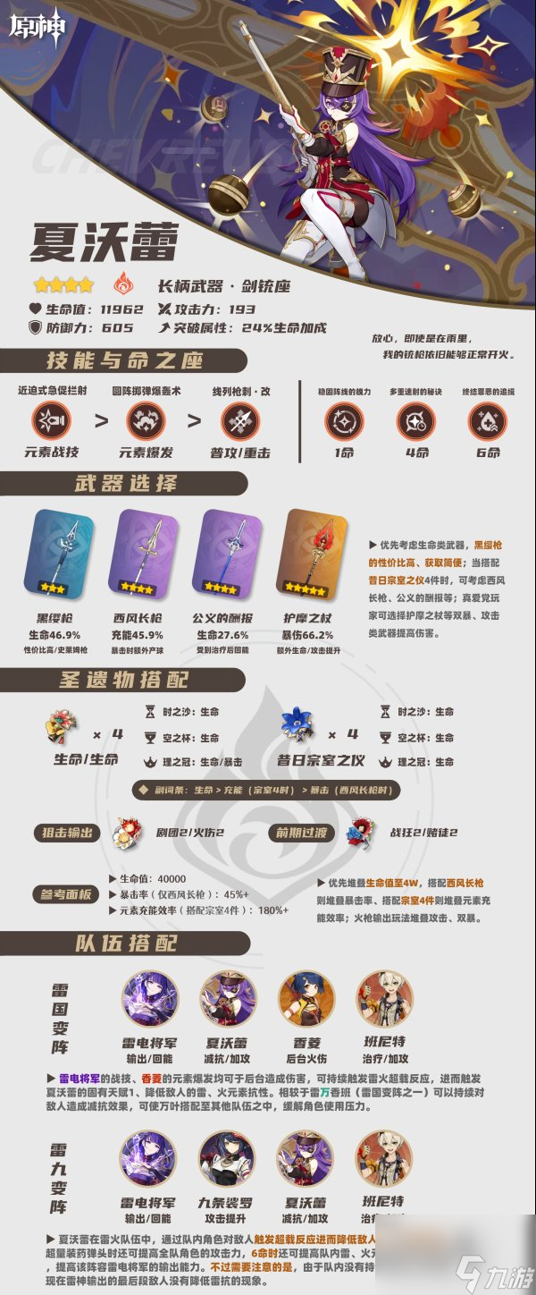 《原神》夏沃蕾突破材料是什么 夏沃蕾培养升级材料一图流