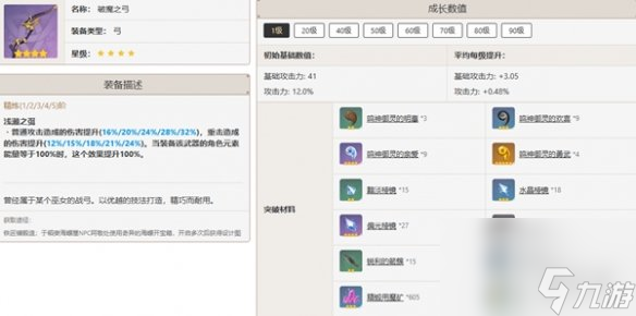 原神甘雨最佳武器推薦排行