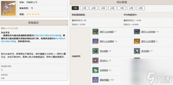 原神甘雨最佳武器推薦排行