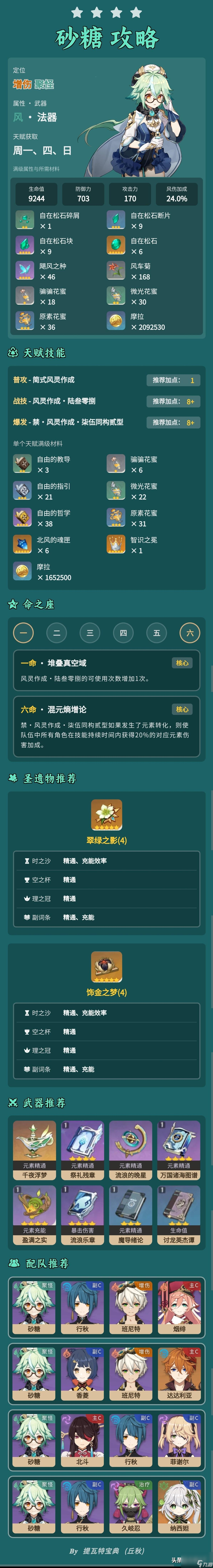 <a id='link_pop' class='keyword-tag' href='http://illinois420edibles.com/yuanshen/'>原神</a>砂糖圣遺物及武器搭配（原神砂糖最強陣容搭配）