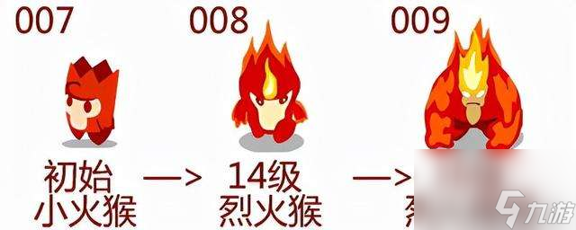 赛尔号小火猴在哪抓及怎么进化（进化图和进化史详细介绍）