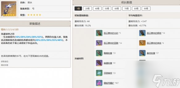 原神甘雨最佳武器推薦排行