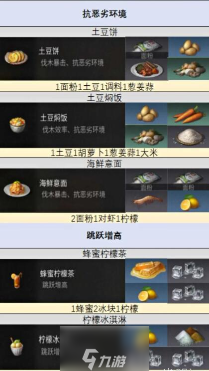 明日之后2023万圣节食谱大全