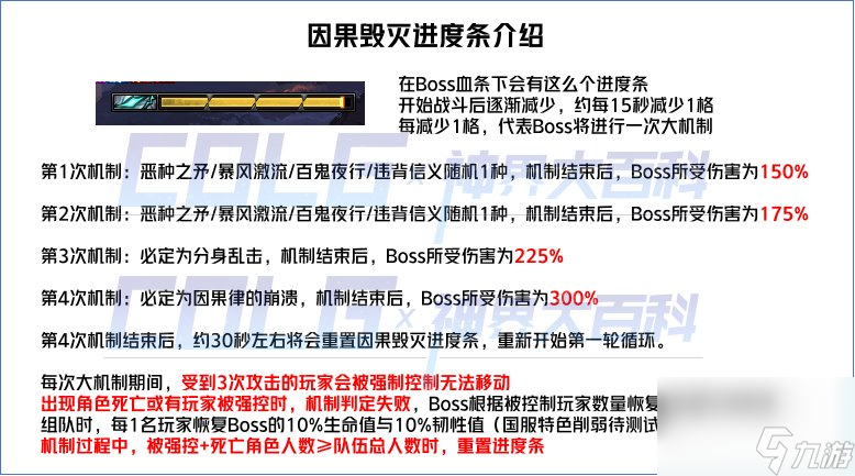 dnf幽暗島因果毀滅之拉爾戈怎么打？ 幽暗島boss因果毀滅之拉爾戈打法攻略[多圖]