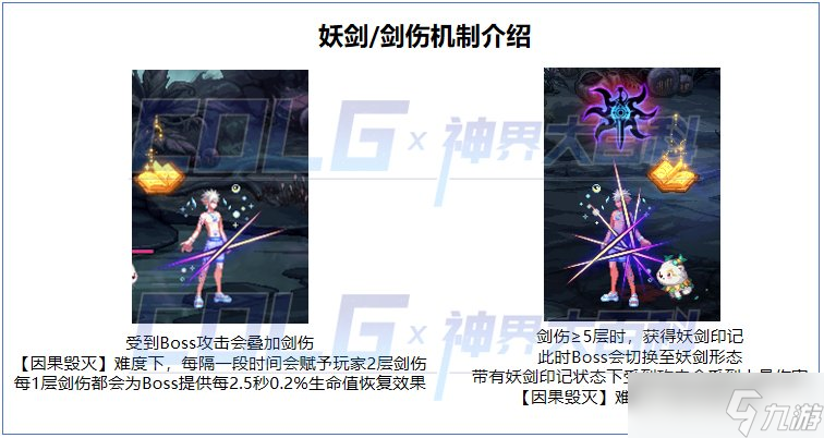 dnf幽暗岛背叛者拉尔戈怎么打
