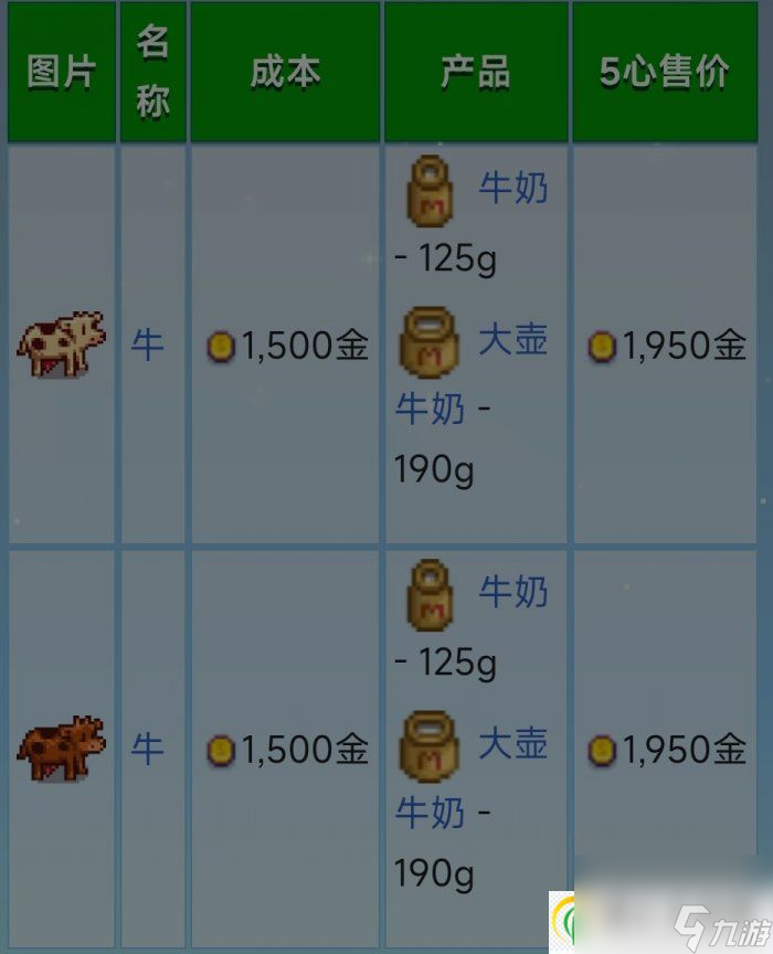 星露谷物语畜棚养什么最好 畜棚动物养殖攻略
