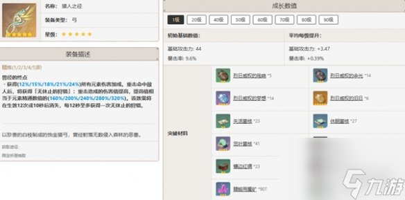 原神甘雨最佳武器推薦排行