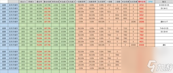 《重返未来1999》曲娘强度解析 曲娘值得抽吗