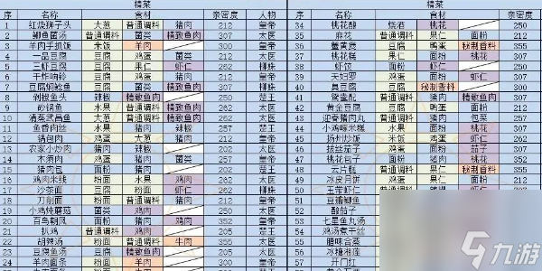 盛世芳华菜谱攻略2024