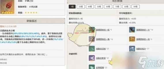 原神鐘離最佳武器推薦排行一覽