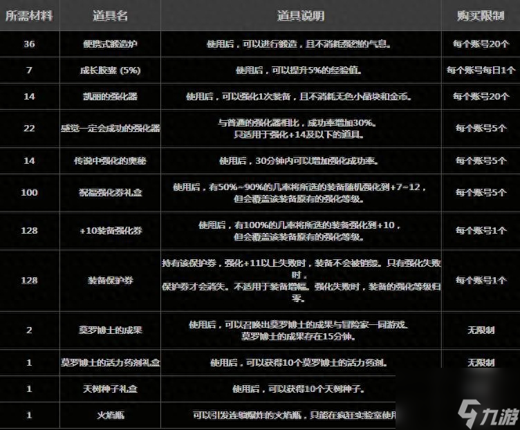 dnf僵尸模式分析（地下城僵尸模式進入條件）「每日一條」