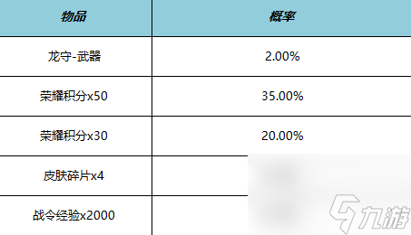 王者荣耀公孙离星元皮肤多少钱