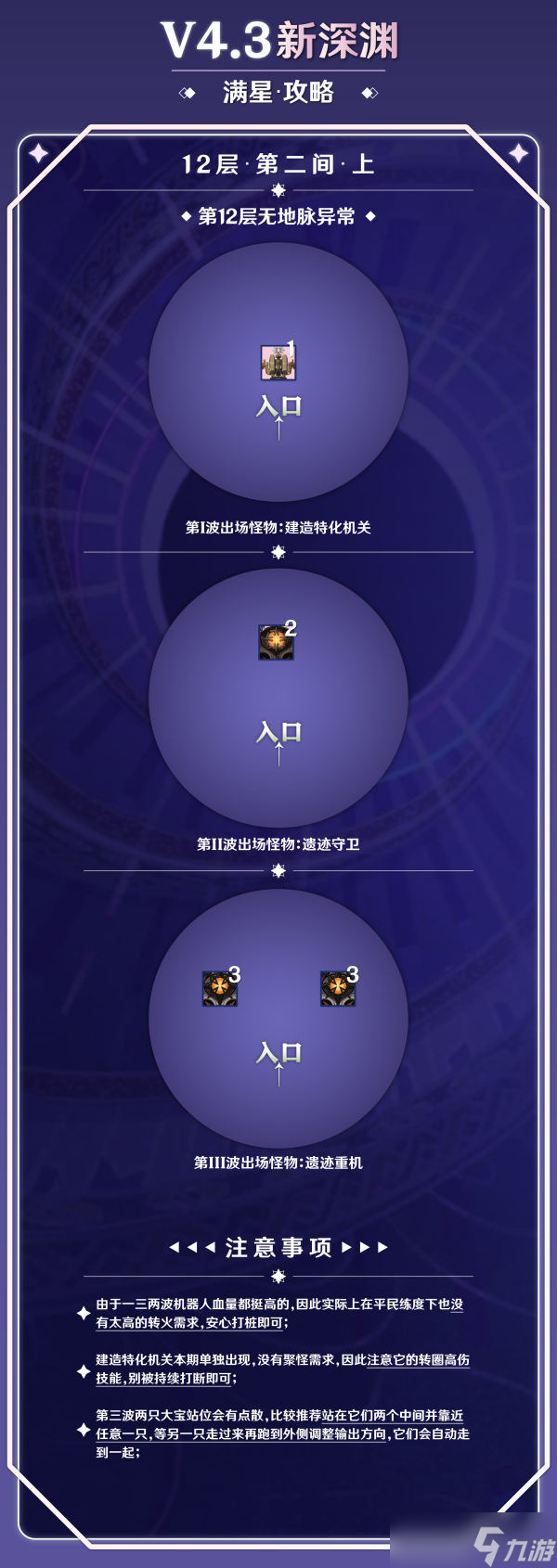 【原神】V4.3攻略 | 新深渊满星攻略：打法要点&amp;队伍推荐
