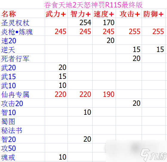 《吞食天地2》天怒神罚R11S攻略大全