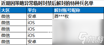 和平精英安全公告在哪里-和平精英安全公告最新