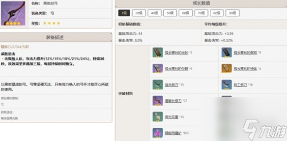 原神甘雨最佳武器推薦排行