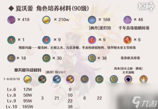 原神夏沃蕾突破材料是什么（夏沃蕾培養升級材料一圖流）