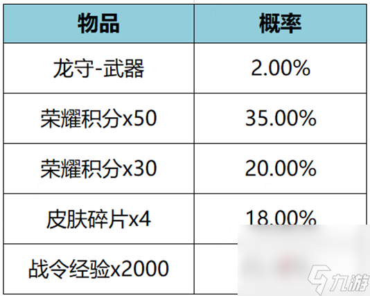 《王者荣耀》公孙离无限星赏官星元获得方法