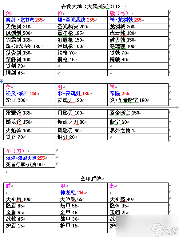 《吞食天地2》天怒神罚R11S攻略大全